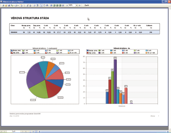 GenoSUS - software pro chov prasat