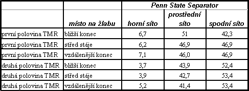 stejne krmivo