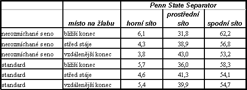 nedostatecne zamichani